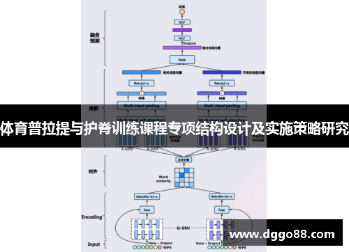 体育普拉提与护脊训练课程专项结构设计及实施策略研究