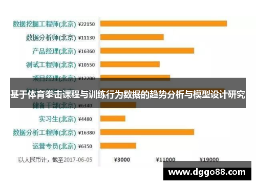 基于体育拳击课程与训练行为数据的趋势分析与模型设计研究