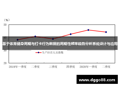 基于体育健身周期与打卡行为数据的周期性频率趋势分析系统设计与应用